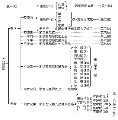 第三十五课、成实宗(二)